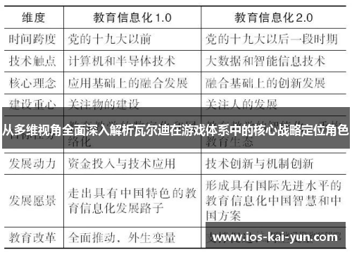 从多维视角全面深入解析瓦尔迪在游戏体系中的核心战略定位角色