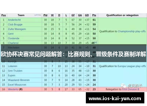欧协杯决赛常见问题解答：比赛规则、晋级条件及赛制详解