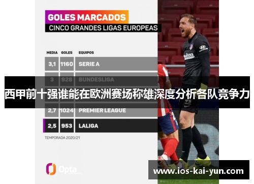 西甲前十强谁能在欧洲赛场称雄深度分析各队竞争力