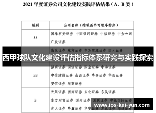 西甲球队文化建设评估指标体系研究与实践探索