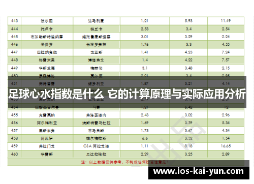 足球心水指数是什么 它的计算原理与实际应用分析
