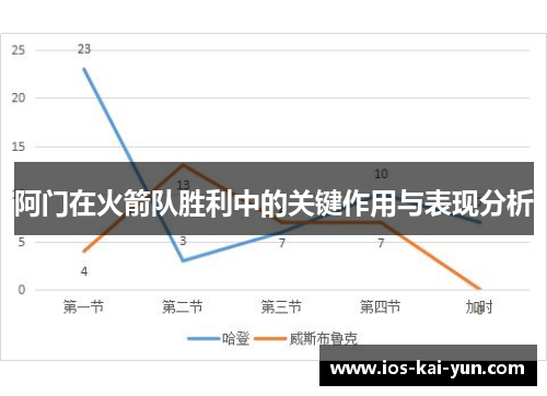 阿门在火箭队胜利中的关键作用与表现分析