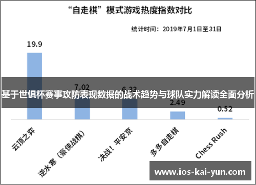 基于世俱杯赛事攻防表现数据的战术趋势与球队实力解读全面分析